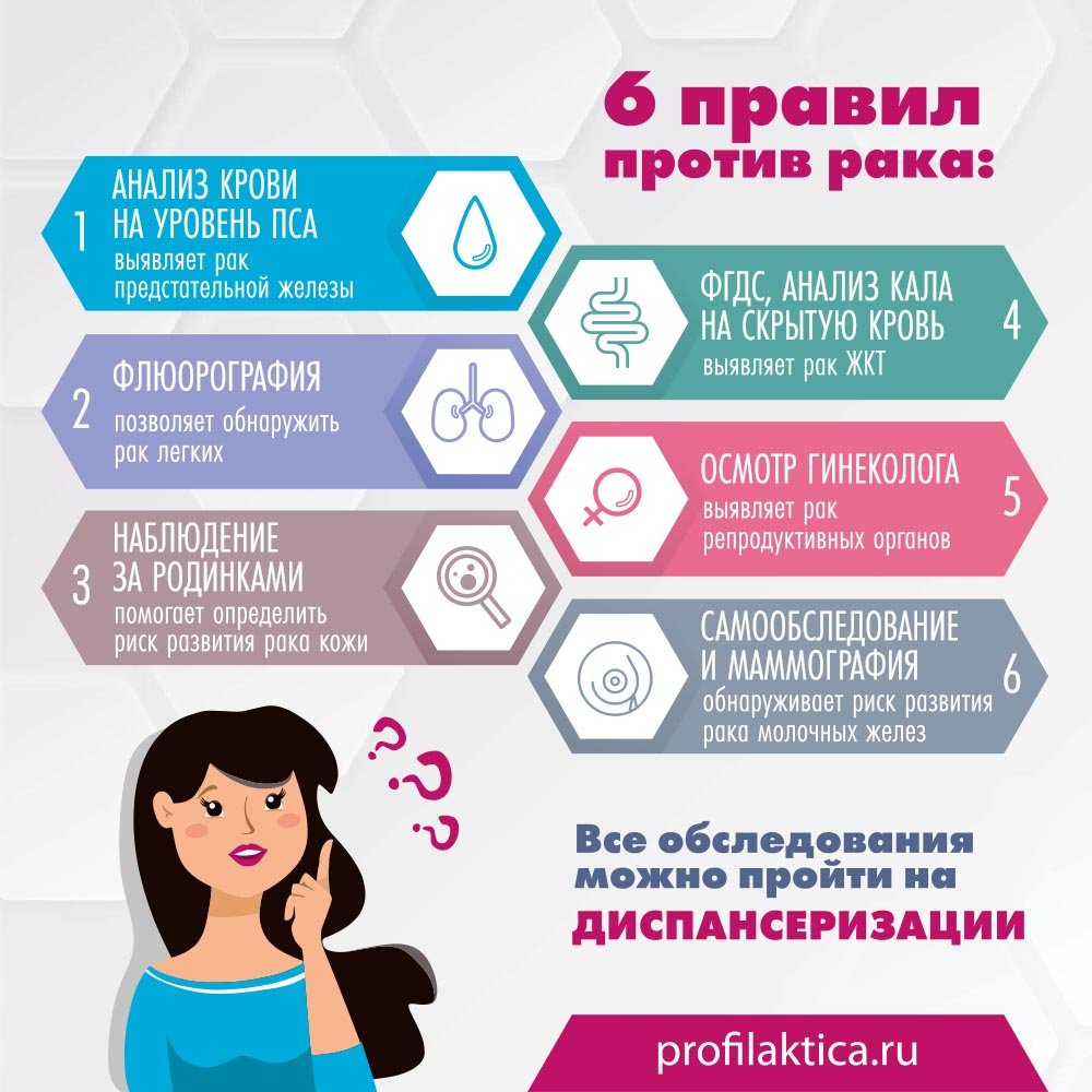 Все о профилактике онкологических заболеваний