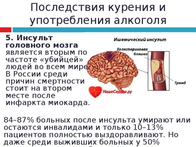 Поговорим о вреде алкоголя