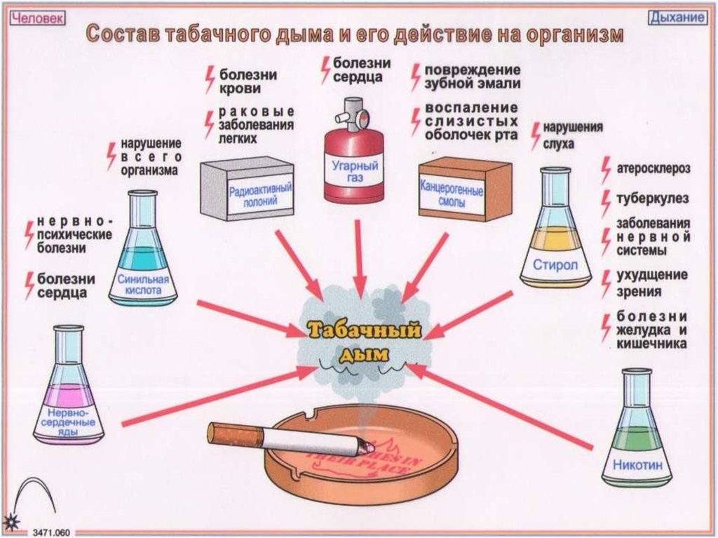 Отказаться от сигарет никогда не поздно